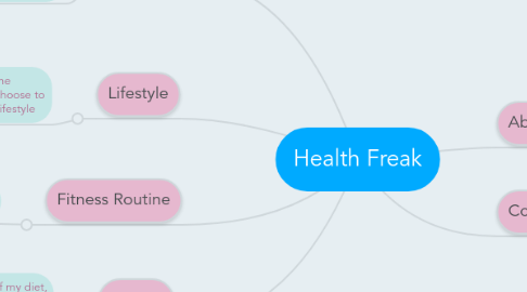 Mind Map: Health Freak