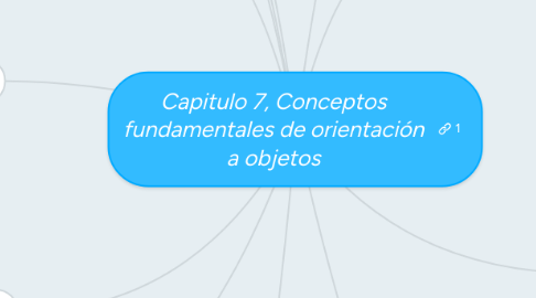 Mind Map: Capitulo 7, Conceptos fundamentales de orientación a objetos