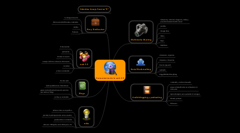 Mind Map: Herramientas de la web 2.0