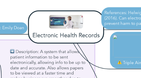 Mind Map: Electronic Health Records
