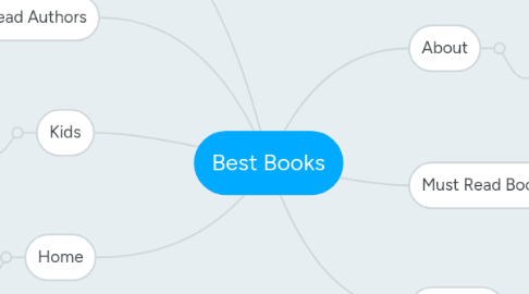 Mind Map: Best Books