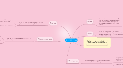 Mind Map: Down Right Perfect