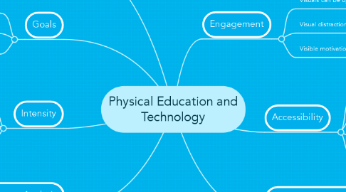 Mind Map: Physical Education and Technology