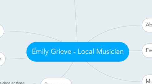Mind Map: Emily Grieve - Local Musician