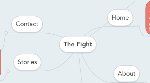 Mind Map: The Fight