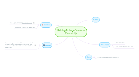 Mind Map: Helping College Students Financially