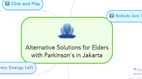 Mind Map: Alternative Solutions for Elders with Parkinson's in Jakarta