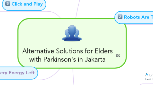 Mind Map: Alternative Solutions for Elders with Parkinson's in Jakarta