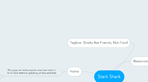 Mind Map: Stark Shark