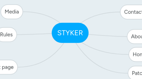 Mind Map: STYKER