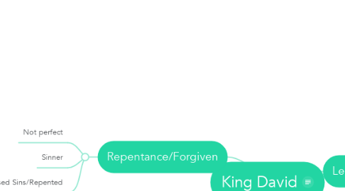 Mind Map: King David