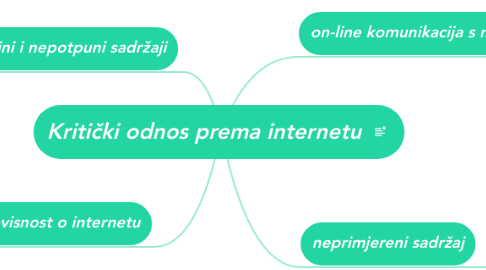 Mind Map: Kritički odnos prema internetu