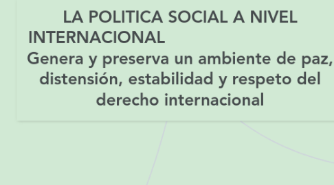 Mind Map: LA POLITICA SOCIAL A NIVEL INTERNACIONAL Genera y preserva un ambiente de paz, distensión, estabilidad y respeto del derecho internacional