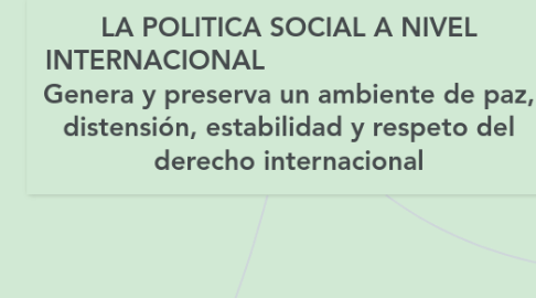 Mind Map: LA POLITICA SOCIAL A NIVEL INTERNACIONAL                                   Genera y preserva un ambiente de paz, distensión, estabilidad y respeto del derecho internacional