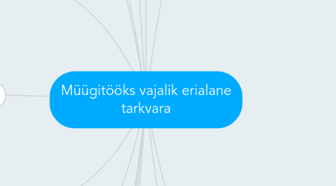 Mind Map: Müügitööks vajalik erialane tarkvara