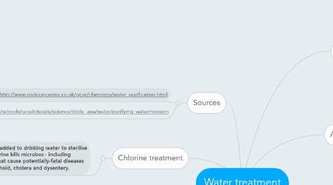 Mind Map: Water treatment