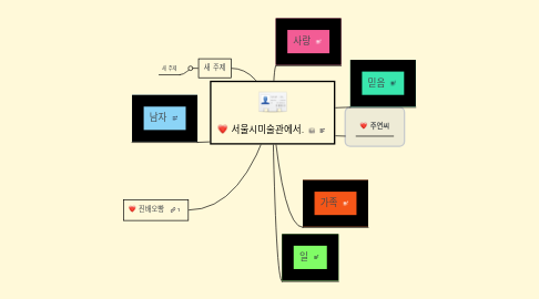 Mind Map: 서울시미술관에서..