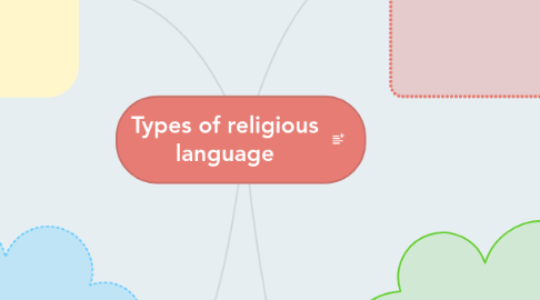 Mind Map: Types of religious language