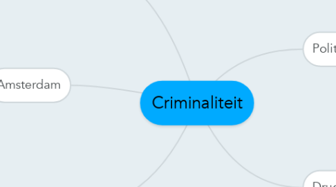Mind Map: Criminaliteit
