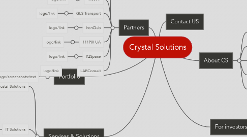 Mind Map: Crystal Solutions