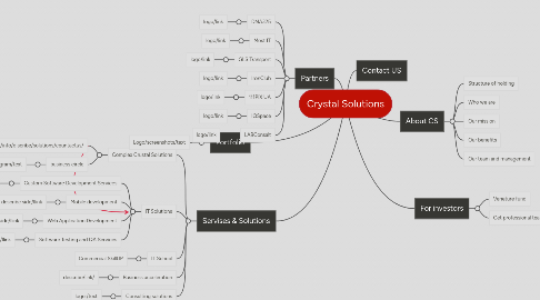 Mind Map: Crystal Solutions