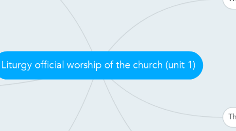 Mind Map: Liturgy official worship of the church (unit 1)