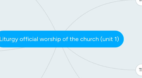 Mind Map: Liturgy official worship of the church (unit 1)