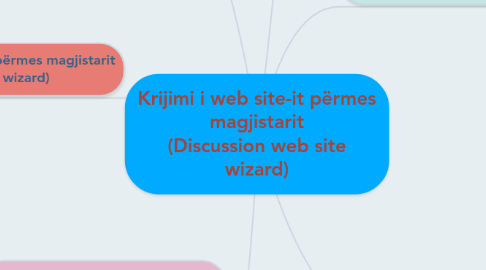 Mind Map: Krijimi i web site-it përmes magjistarit (Discussion web site wizard)