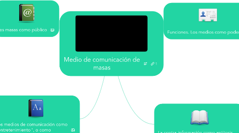 Mind Map: Medio de comunicación de masas