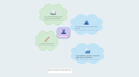 Mind Map: El Discurso