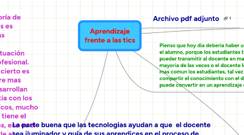 Mind Map: Aprendizaje frente a las tics