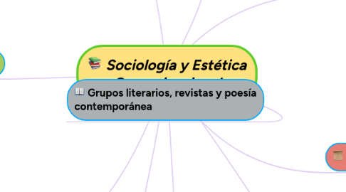 Mind Map: Sociología y Estética Comunicacional