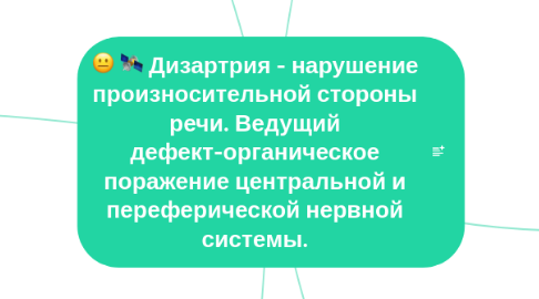 Mind Map: Дизартрия - нарушение произносительной стороны речи. Ведущий дефект-органическое поражение центральной и переферической нервной системы.