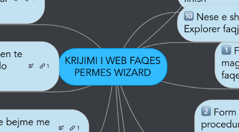 Mind Map: KRIJIMI I WEB FAQES PERMES WIZARD