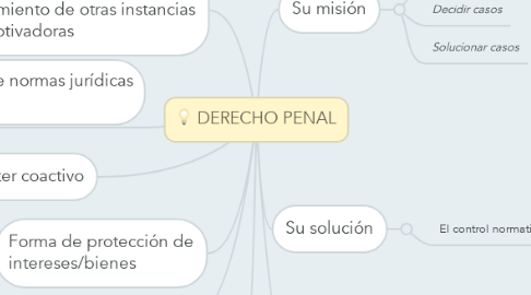 Mind Map: DERECHO PENAL