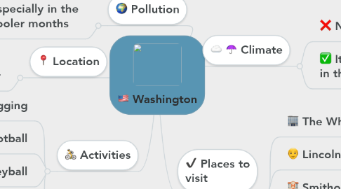 Mind Map: Washington