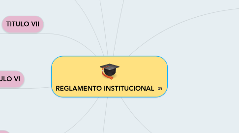 Mind Map: REGLAMENTO INSTITUCIONAL