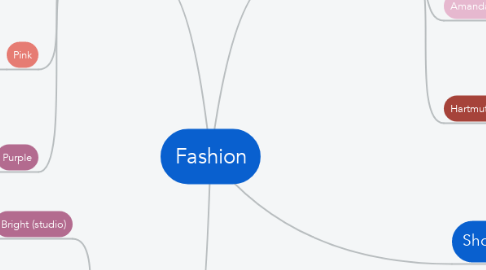 Mind Map: Fashion