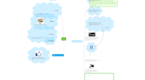 Mind Map: Empleo de las herramientas WEB 2.0