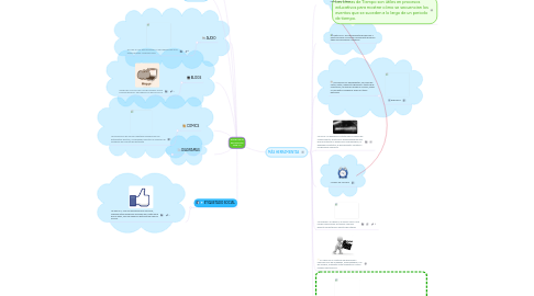 Mind Map: Empleo de las herramientas WEB 2.0