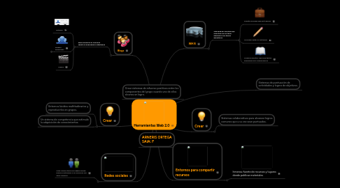 Mind Map: Herramientas Web 2.0