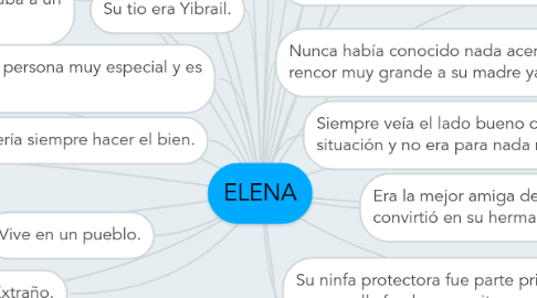 Mind Map: ELENA