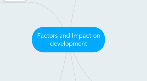 Mind Map: Factors and Impact on development