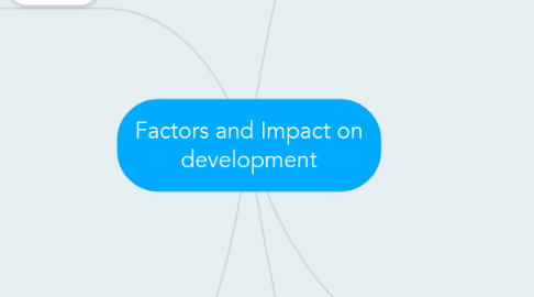 Mind Map: Factors and Impact on development