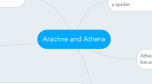 Mind Map: Arachne and Athena