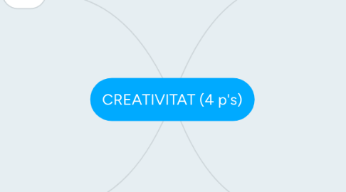 Mind Map: CREATIVITAT (4 p's)