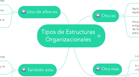 Mind Map: Tipos de Estructuras Organizacionales