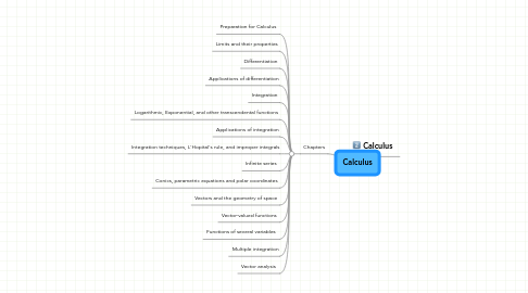 Mind Map: Calculus