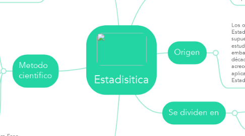 Mind Map: Estadisitica
