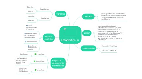 Mind Map: Estadisitica